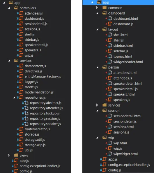 AngularJS 中的資料夾結構