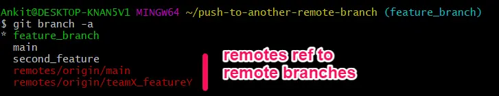 remote refs remotes