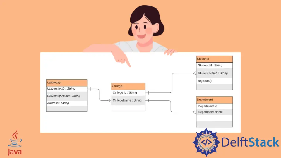 Java 中的 UML 转换