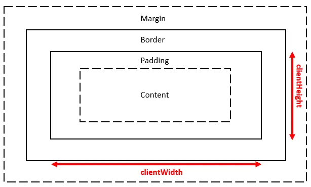 在 JavaScript 中獲取元素的高度和寬度 - clientWH