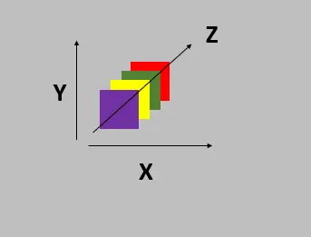 javascript z 索引 - 帶 z 軸