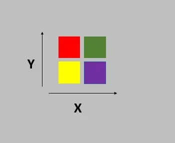 javascript z 索引 - 沒有 z 軸