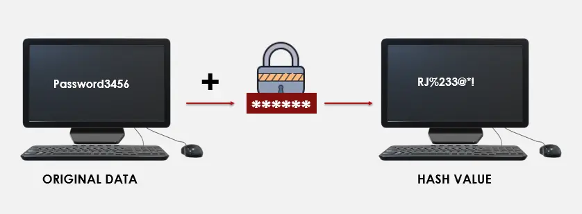 javascript 中的 sha-256 實現 - 什麼是雜湊