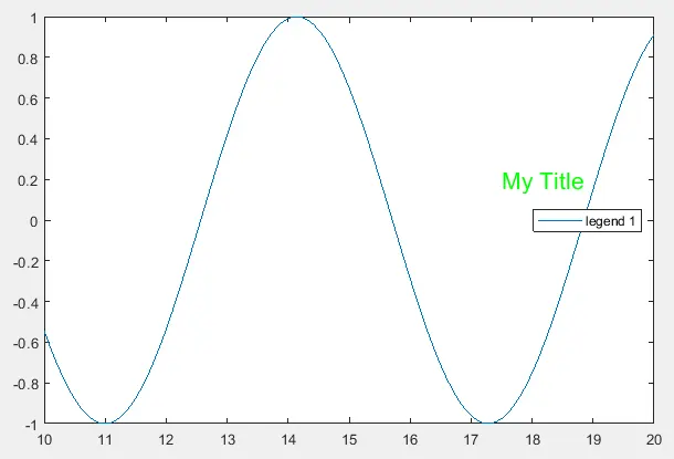 使用 Matlab 中的 text() 函数为图例添加标题