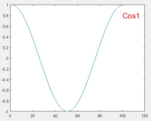 在 Matlab 中使用 text()函数自定义图例