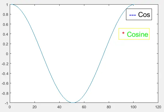 在 Matlab 中使用 text()函数自定义图例