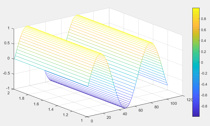 使用 mesh 函式的 Matlab ColorMap - 1