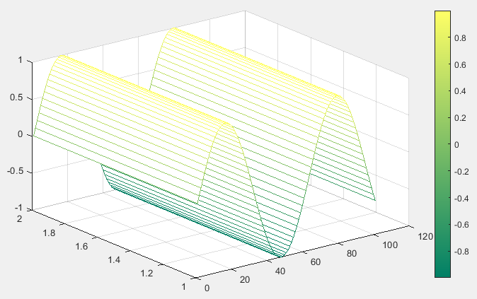 使用 mesh 函式的 Matlab ColorMap-2