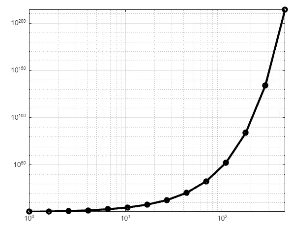 使用 loglog()函数的 Matlab 对数图-2