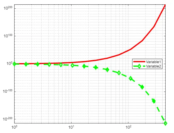 使用 loglog()函数的 Matlab 对数图-4