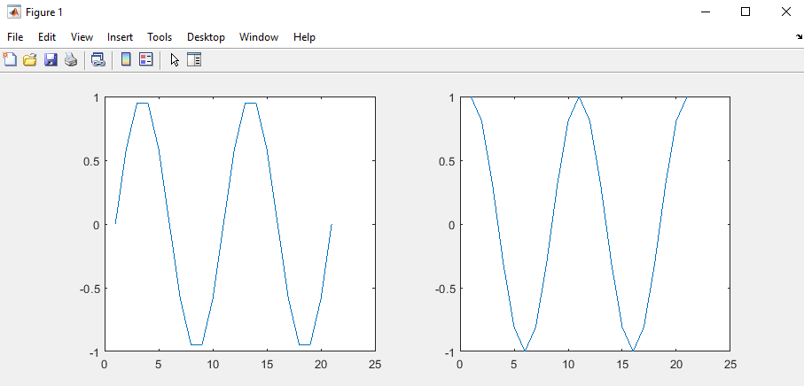 在 Matlab 中在同一图上绘制图形