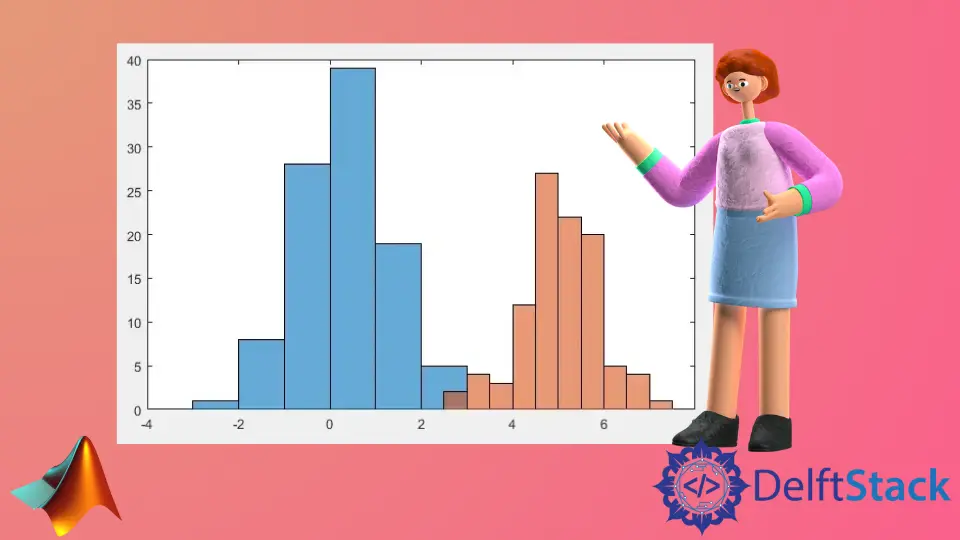 MATLAB 中的直方圖