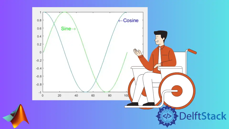 MATLAB 標籤線