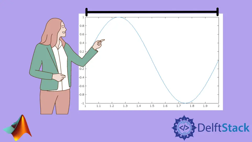 MATLAB 最大化圖