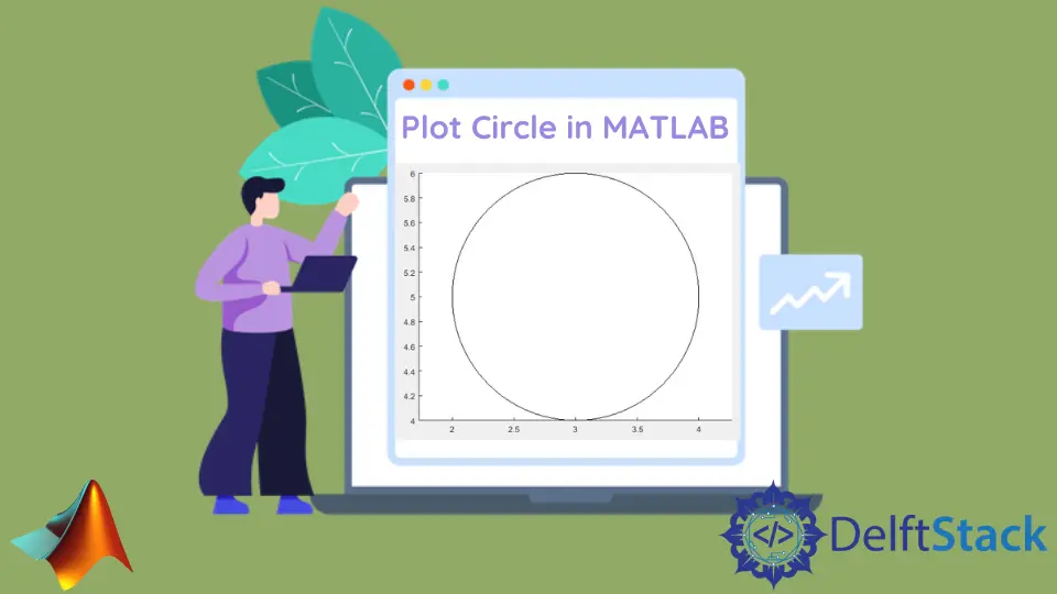 在 MATLAB 中繪製圓