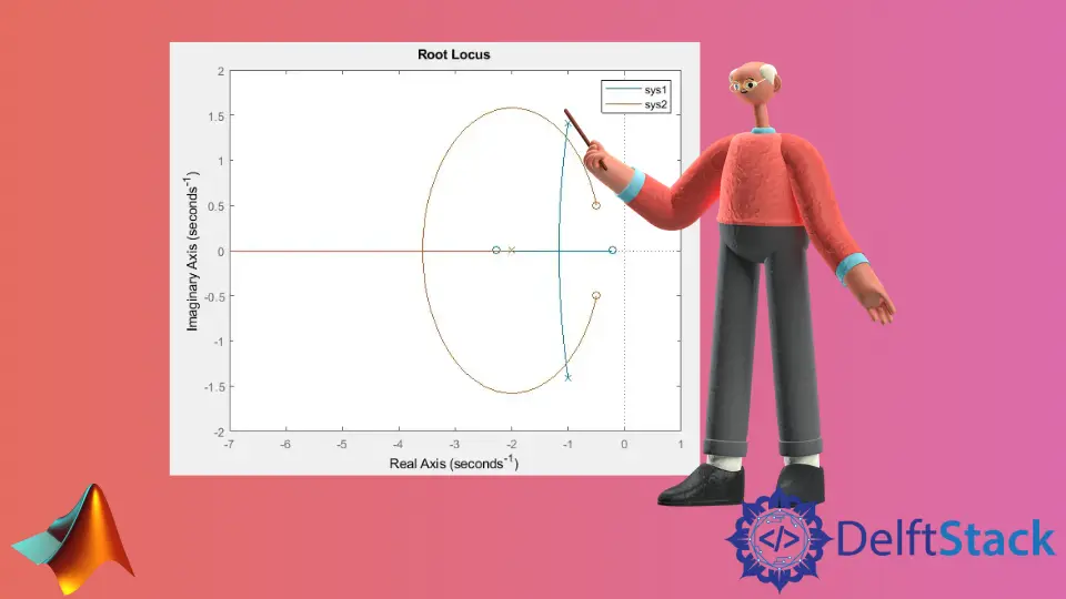 MATLAB 中的根軌跡圖