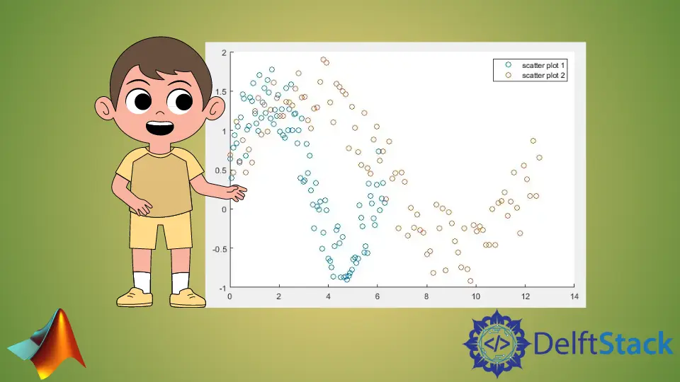 在 MATLAB 中的单个散点图上绘制多个数据集