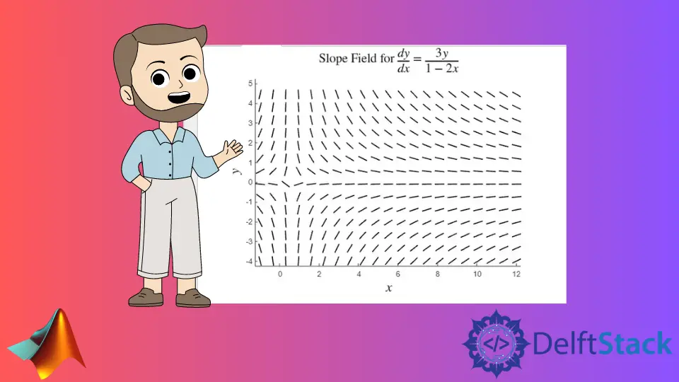 在 MATLAB 中绘制斜率场