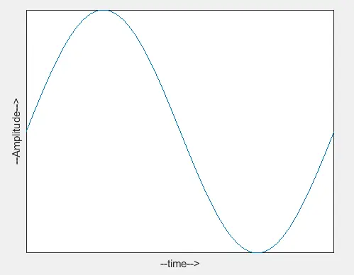 使用 matlab 中的 set() 函式隱藏軸刻度