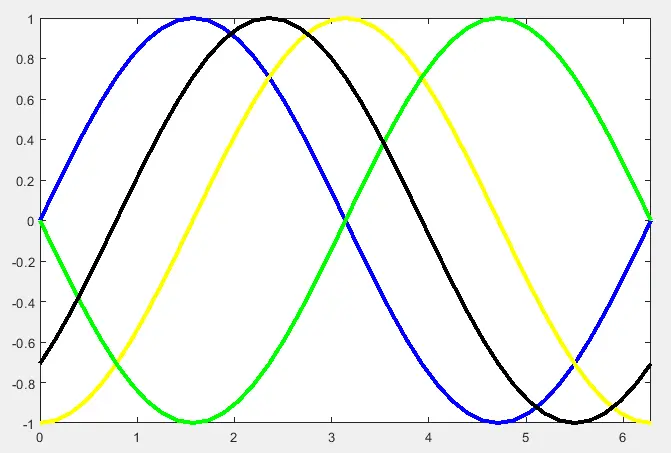 Matlab 绘图线颜色-1