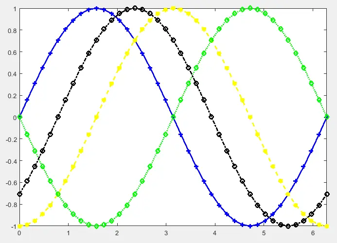 Matlab 绘图线颜色-2