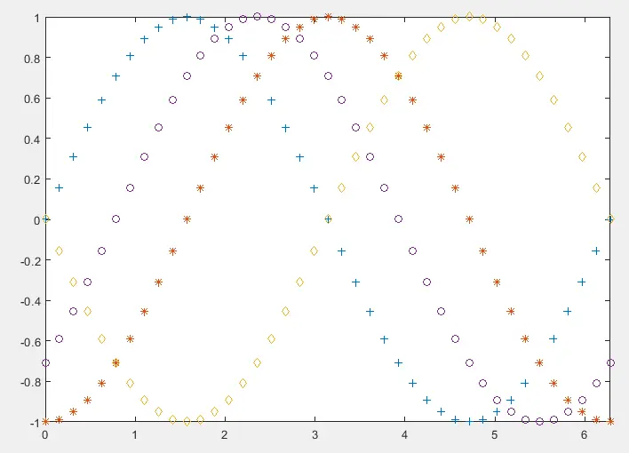 Matlab 绘图线标记-1