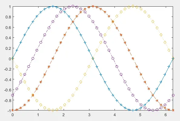 Matlab 绘图线标记-2