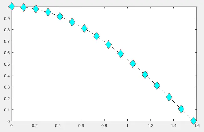 Matlab 绘图线标记-3