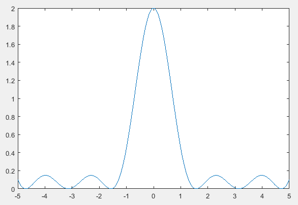 在 Matlab 中使用 plot 繪製方程