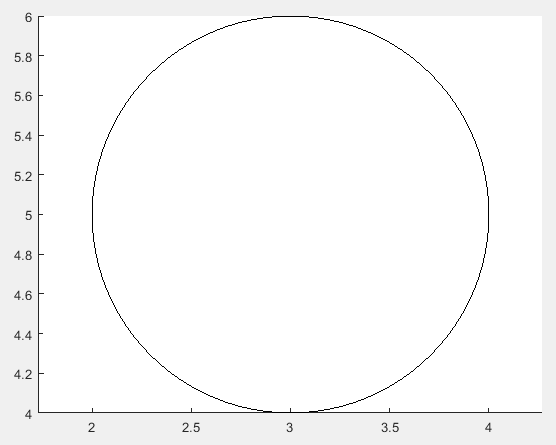 使用矩形函式繪製圓