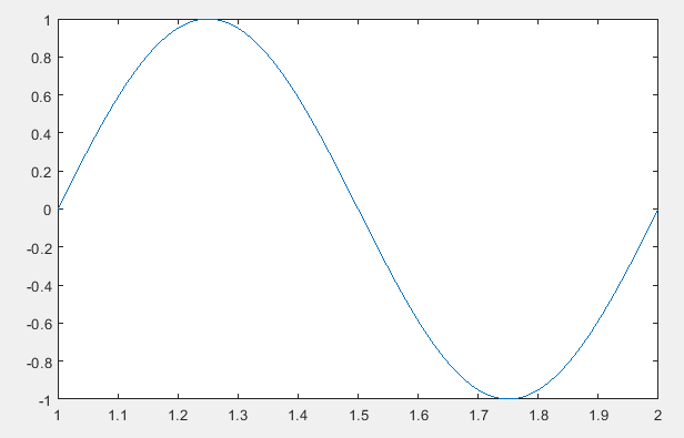 在 matlab 中繪製正弦波