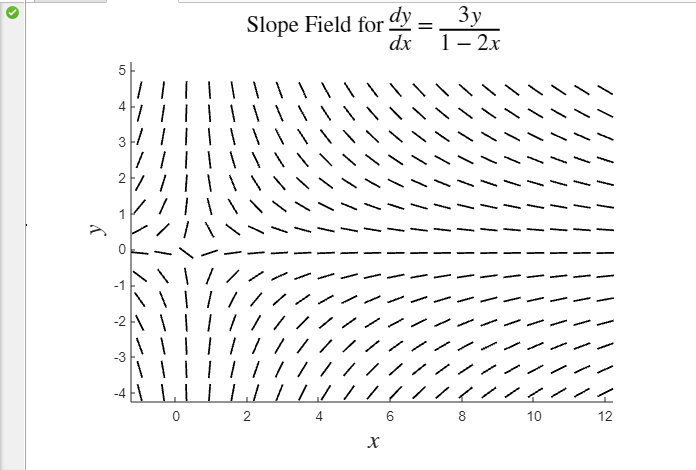 斜率场函数图 1
