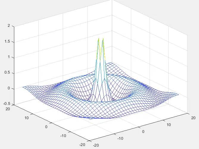 MATLAB 中的网格曲面图