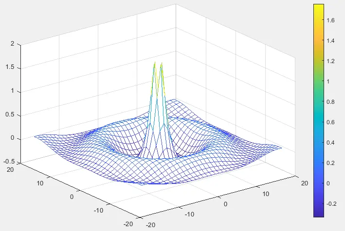 Matlab 网格曲面图和颜色条