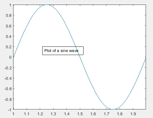 matlab 中使用 annotation()函数的 Text Box