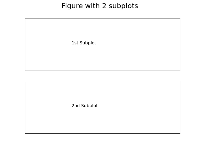 使用 subplots 方法在 matplotlib 中新增多個子圖