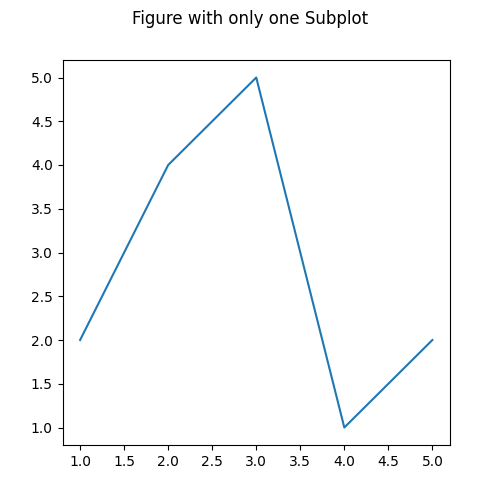 在 matplotlib 图中添加一个子图