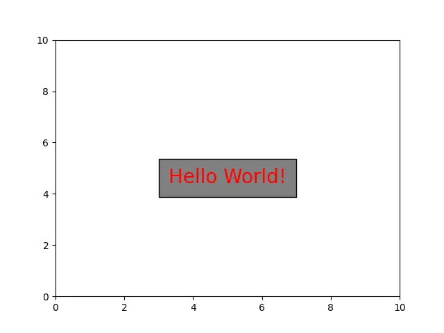 在 Matplotlib 圖中新增文字，並進行樣式設定