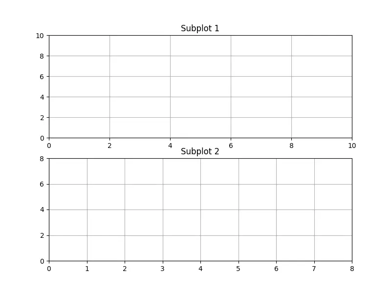 通過改變 Matplotlib 中 ticks 的間距來改變網格間距