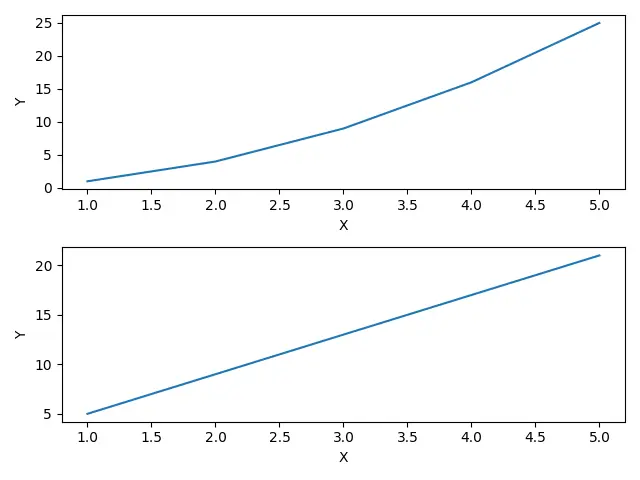 使用 subplots 方法自定义子图到图中的 matplotlib