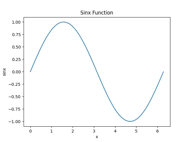 Matplotlib Python 中的默认线条样式