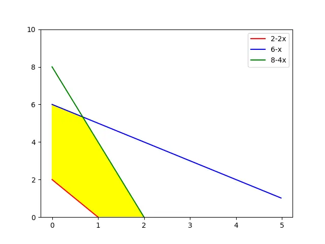  Matplotlib 多个线条之间的填充