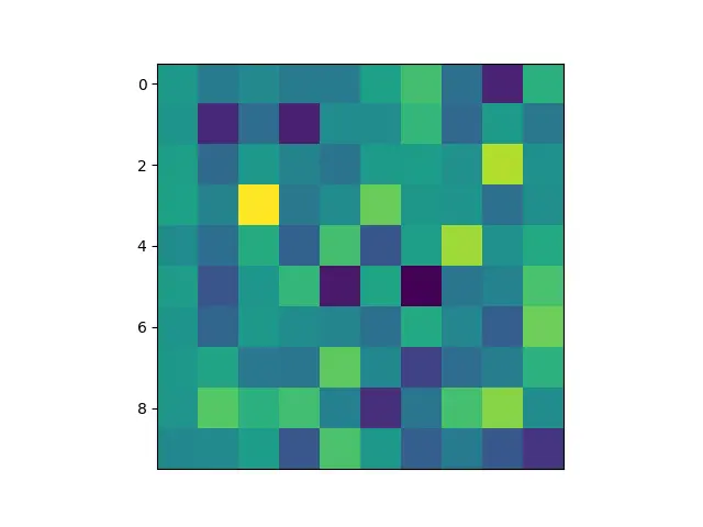 在 Matplotlib 圖中只隱藏 X 軸