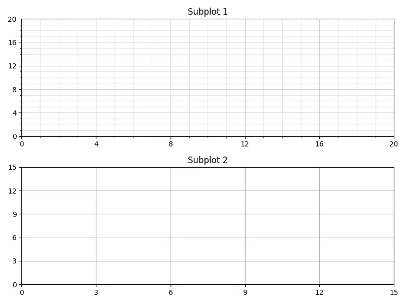 Matplotlib 中的主要和次要 ticks