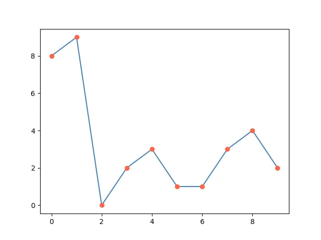 Matplotlib 中的標記顏色