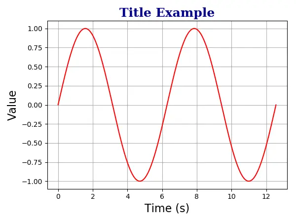 Matplotlib 軸標題