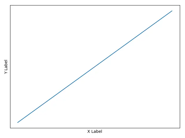 Matplotlib Axis_axis_set_ticks