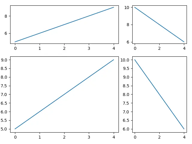 Matplotlib 不同的子圖大小_gridspec_kw