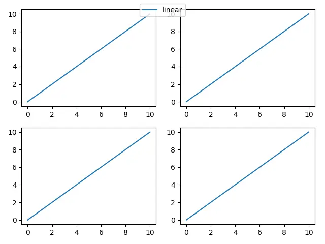 Matplotlib 圖例獲取圖例控制代碼標籤