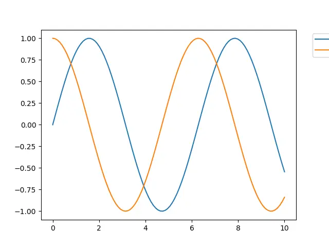 Matplotlib Legend bbox_to_anchor 裁剪